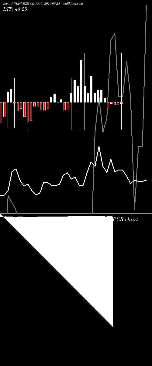  option chart POLICYBZR CE 1660 2026-08-25 