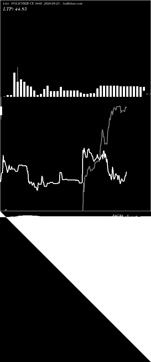  option chart POLICYBZR CE 1660 2026-08-25 