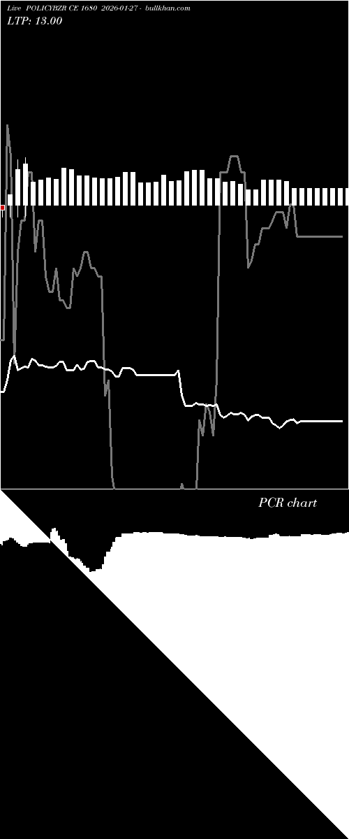  option chart POLICYBZR CE 1680 2026-01-27 