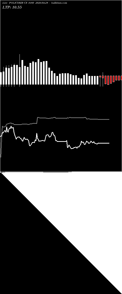  option chart POLICYBZR CE 1680 2026-04-28 