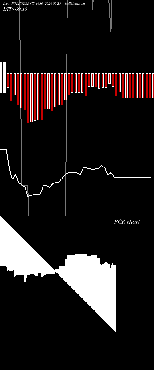  option chart POLICYBZR CE 1680 2026-05-26 
