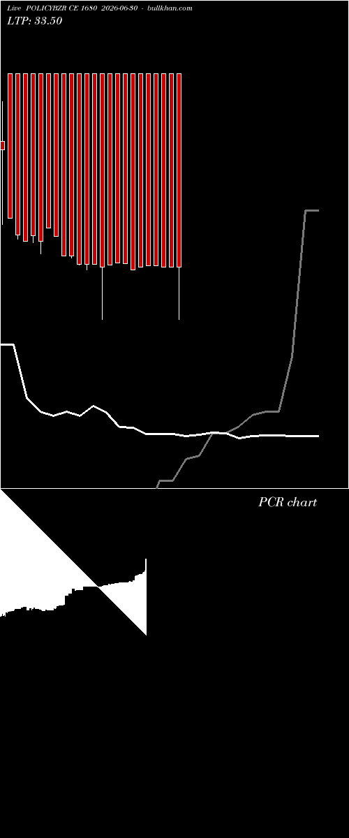  option chart POLICYBZR CE 1680 2026-06-30 