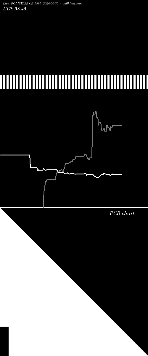  option chart POLICYBZR CE 1680 2026-06-30 