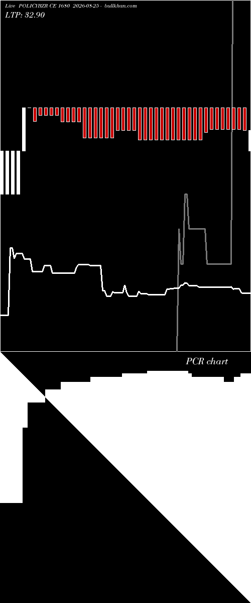  option chart POLICYBZR CE 1680 2026-08-25 
