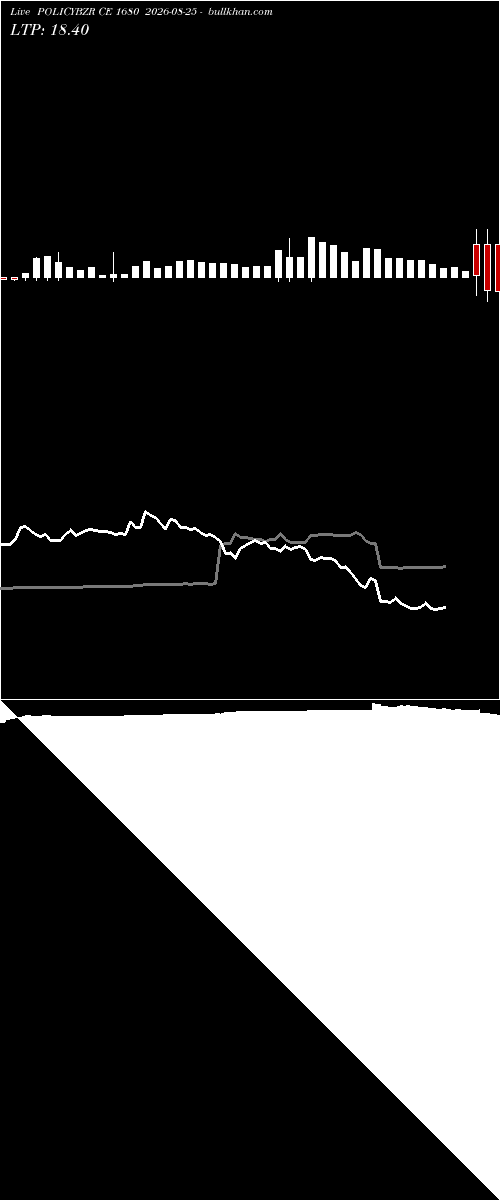  option chart POLICYBZR CE 1680 2026-08-25 
