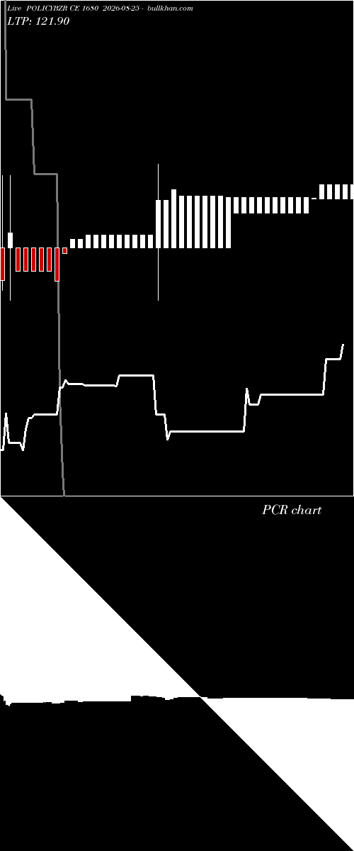  option chart POLICYBZR CE 1680 2026-08-25 