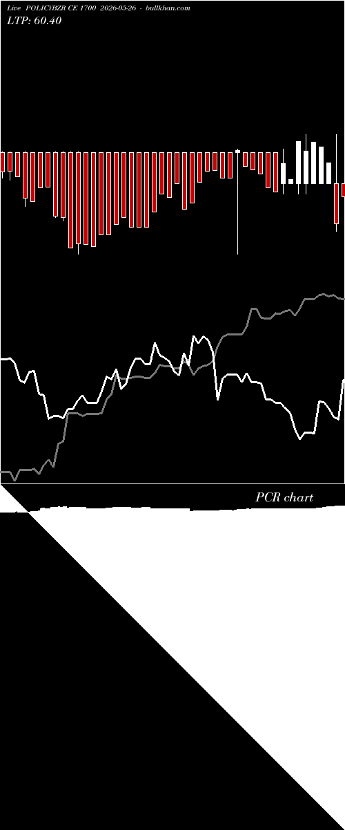  option chart POLICYBZR CE 1700 2026-05-26 