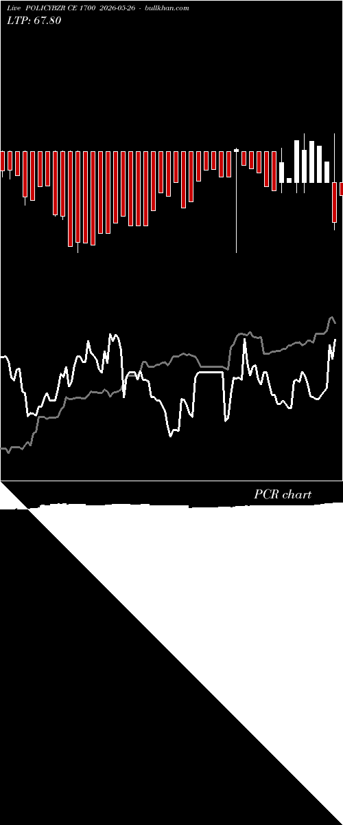  option chart POLICYBZR CE 1700 2026-05-26 