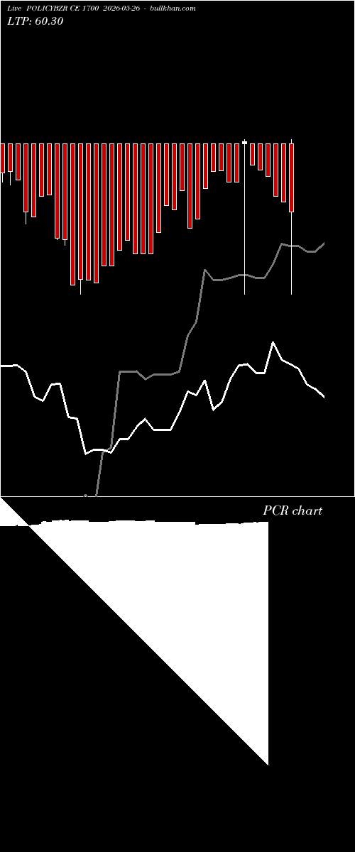  option chart POLICYBZR CE 1700 2026-05-26 