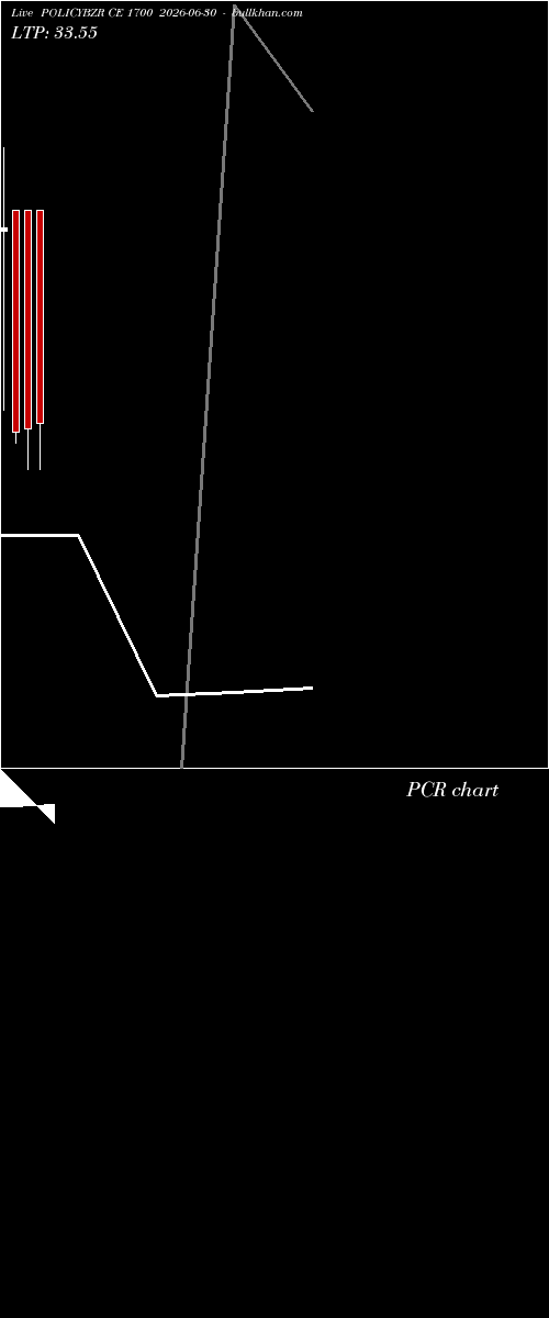  option chart POLICYBZR CE 1700 2026-06-30 
