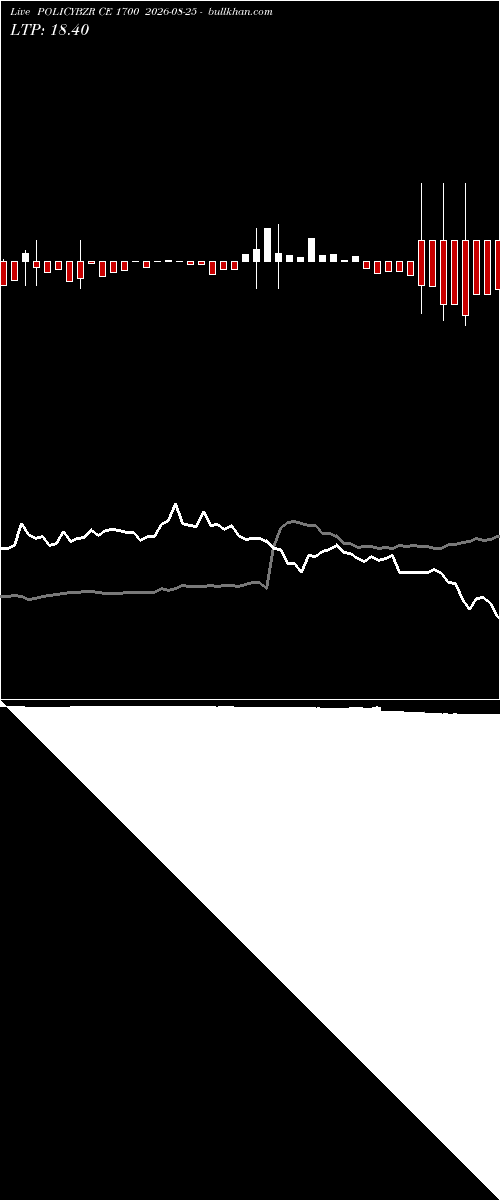  option chart POLICYBZR CE 1700 2026-08-25 