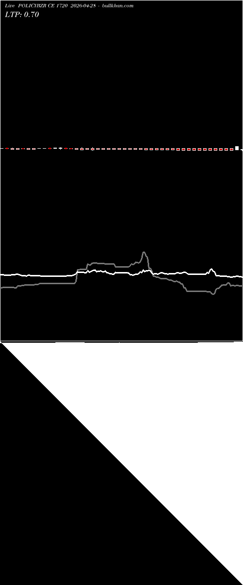  option chart POLICYBZR CE 1720 2026-04-28 
