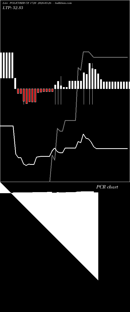  option chart POLICYBZR CE 1720 2026-05-26 