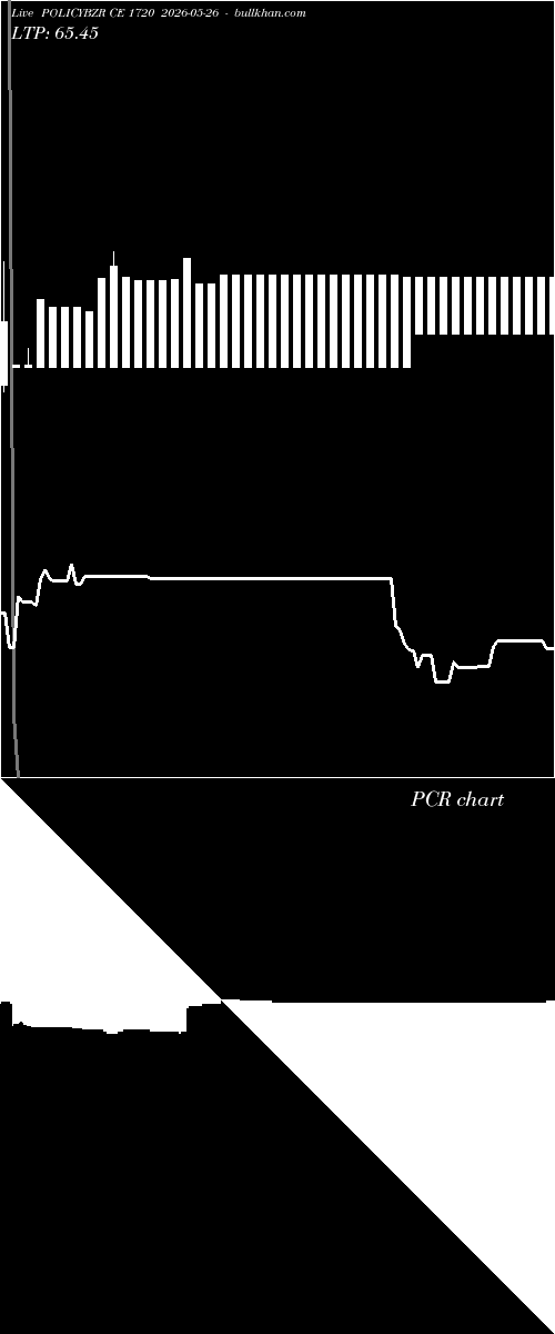  option chart POLICYBZR CE 1720 2026-05-26 