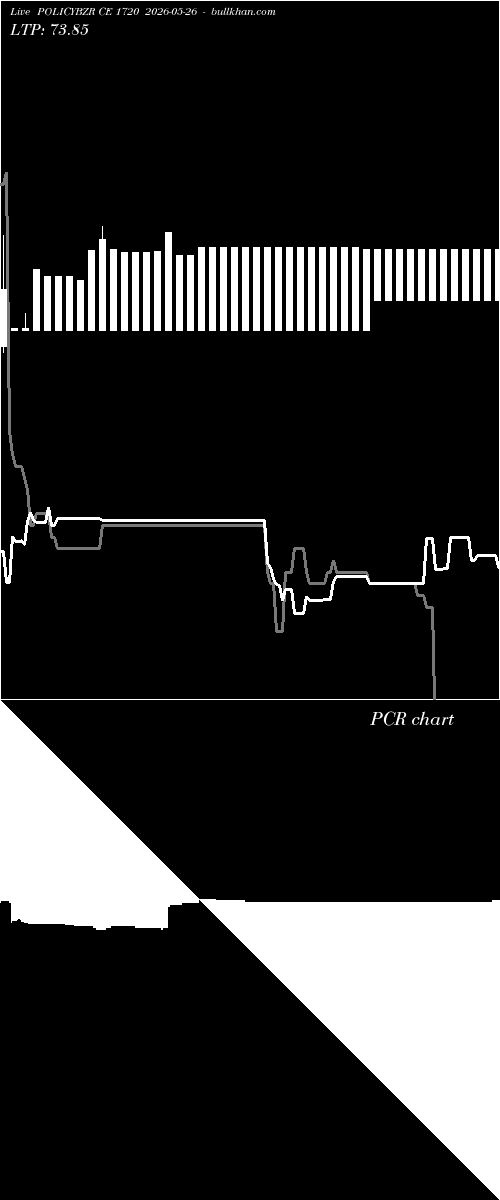  option chart POLICYBZR CE 1720 2026-05-26 