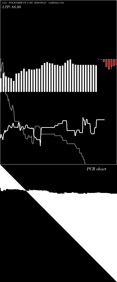  option chart POLICYBZR CE 1720 2026-08-25 