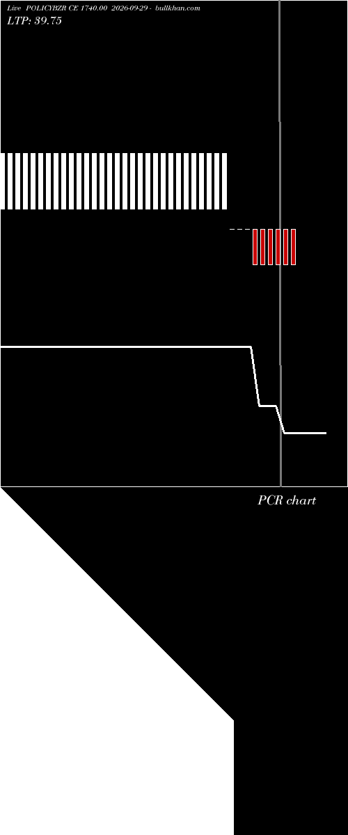  option chart POLICYBZR CE 1740.00 2026-09-29 