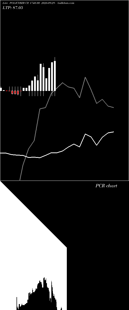  option chart POLICYBZR CE 1740.00 2026-09-29 