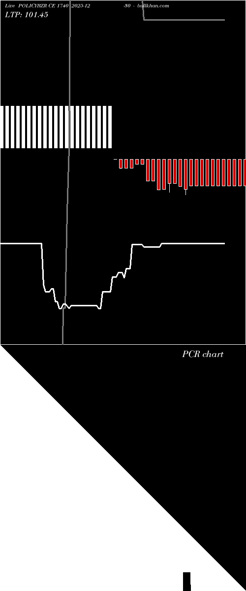  option chart POLICYBZR CE 1740 2025-12-30 