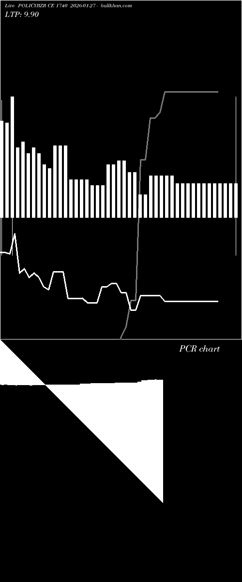  option chart POLICYBZR CE 1740 2026-01-27 
