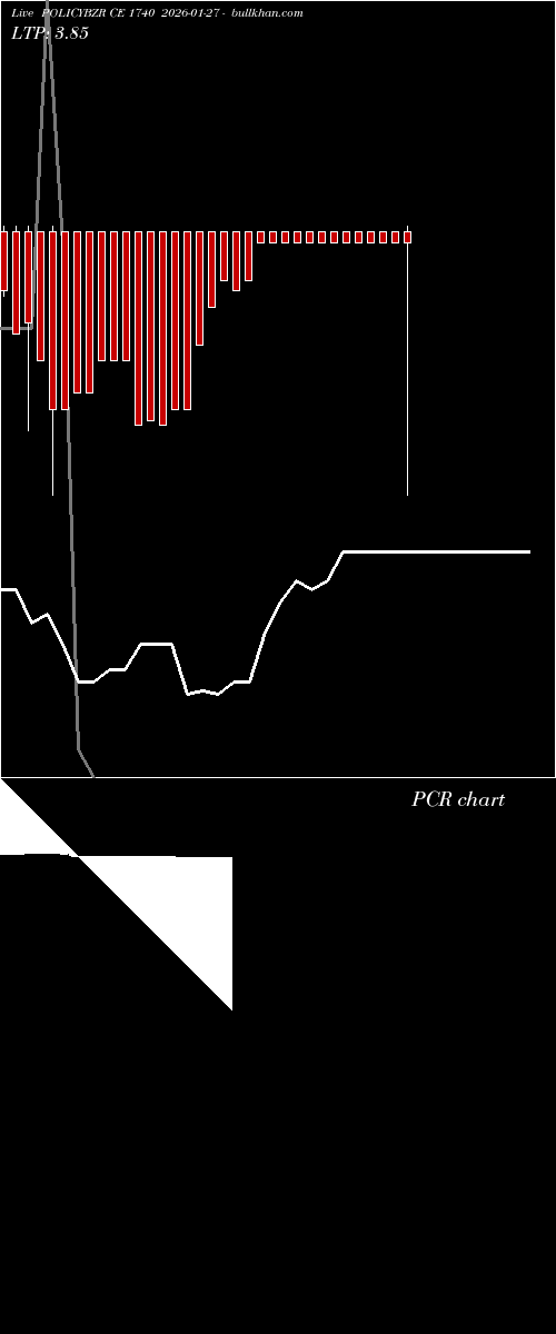  option chart POLICYBZR CE 1740 2026-01-27 