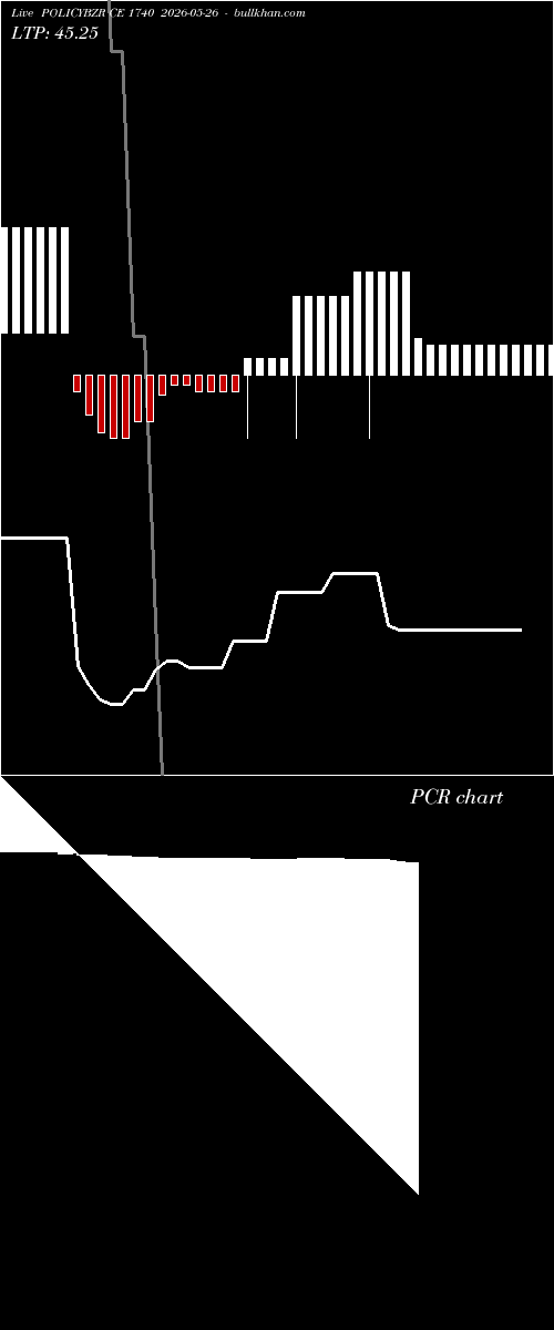  option chart POLICYBZR CE 1740 2026-05-26 