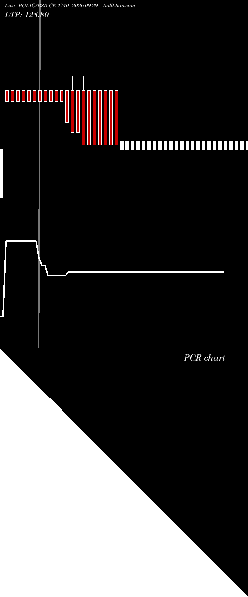  option chart POLICYBZR CE 1740 2026-09-29 