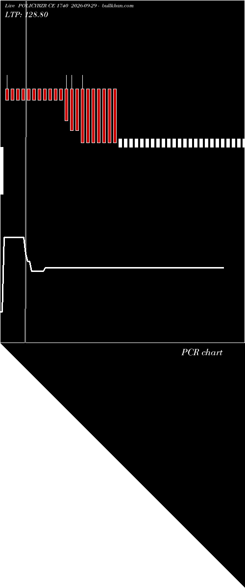  option chart POLICYBZR CE 1740 2026-09-29 