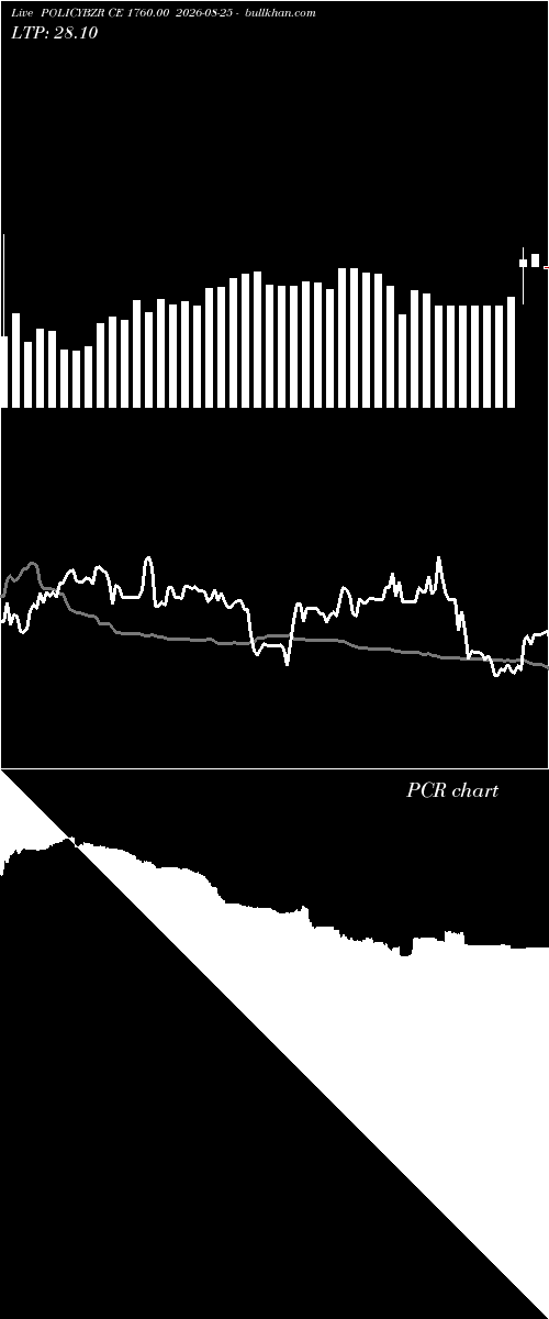  option chart POLICYBZR CE 1760.00 2026-08-25 