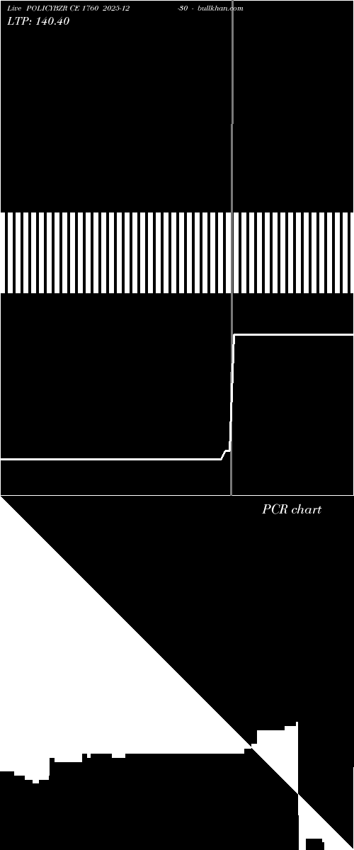  option chart POLICYBZR CE 1760 2025-12-30 
