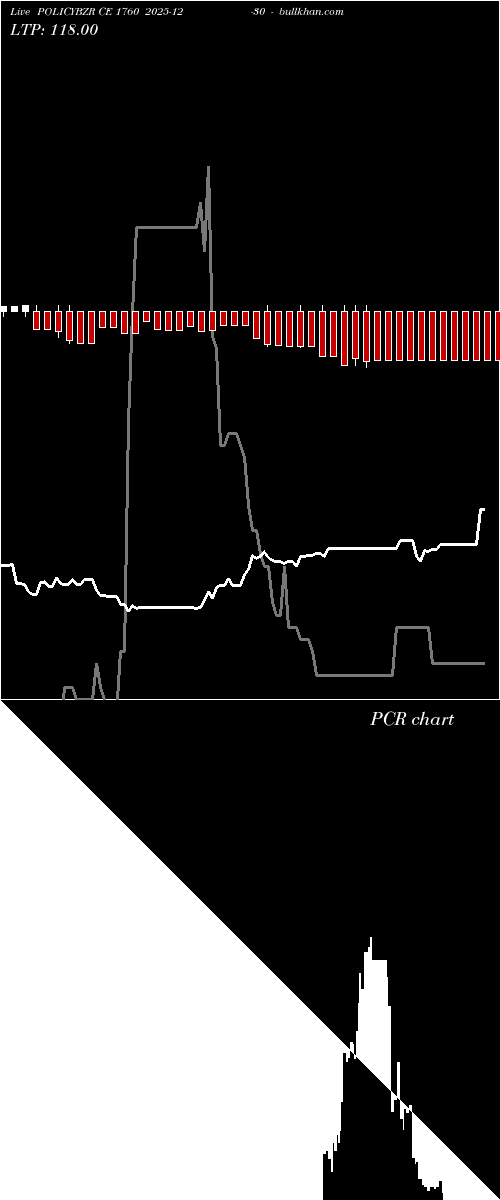  option chart POLICYBZR CE 1760 2025-12-30 