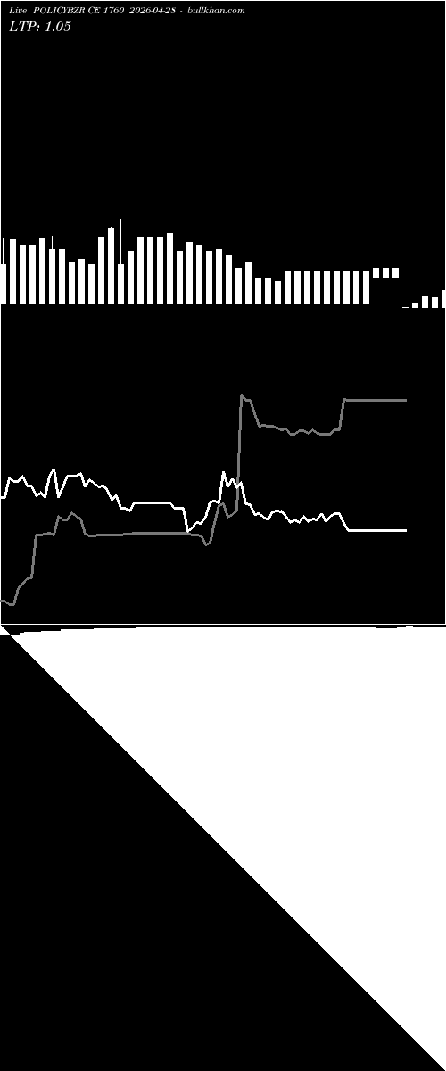  option chart POLICYBZR CE 1760 2026-04-28 