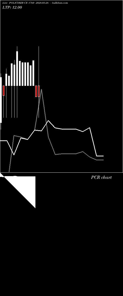  option chart POLICYBZR CE 1760 2026-05-26 