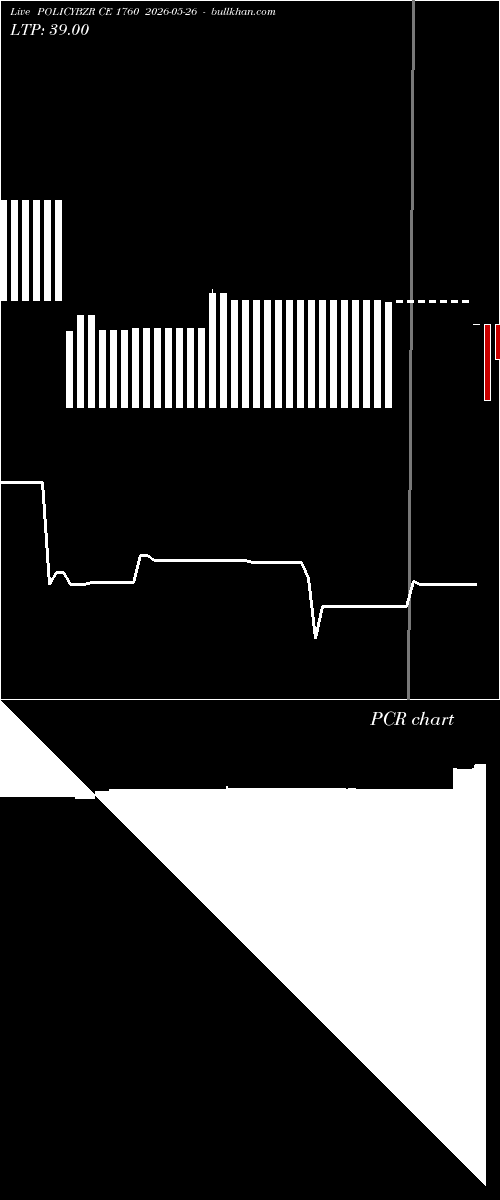 option chart POLICYBZR CE 1760 2026-05-26 