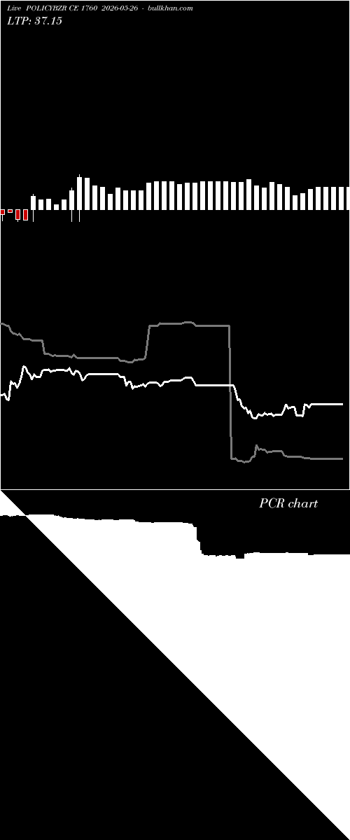  option chart POLICYBZR CE 1760 2026-05-26 