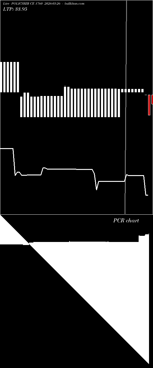  option chart POLICYBZR CE 1760 2026-05-26 