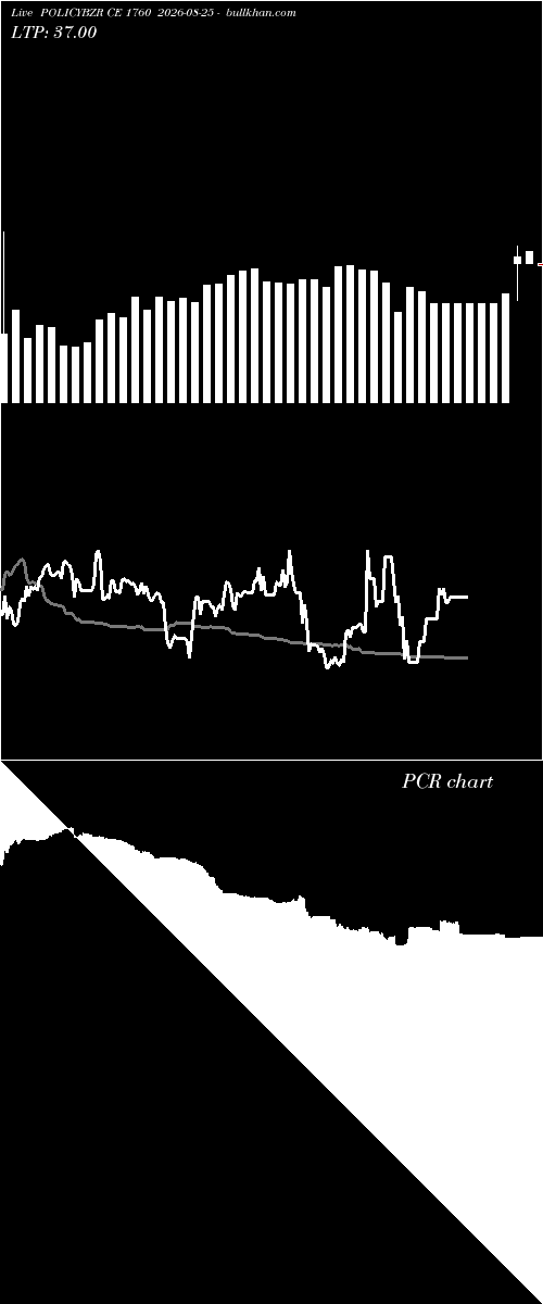  option chart POLICYBZR CE 1760 2026-08-25 