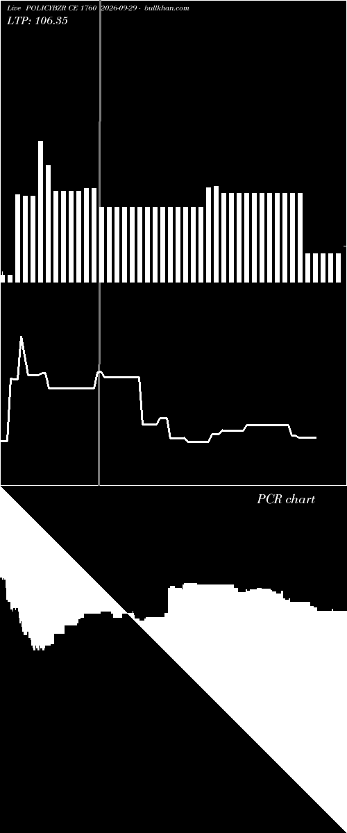  option chart POLICYBZR CE 1760 2026-09-29 