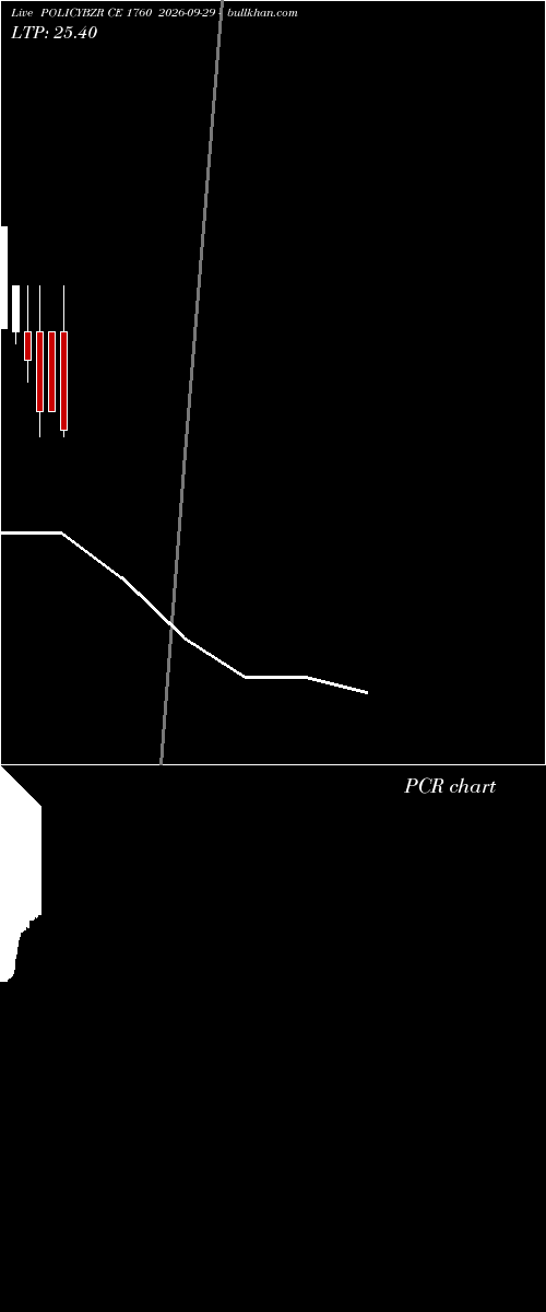  option chart POLICYBZR CE 1760 2026-09-29 