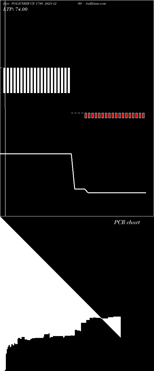  option chart POLICYBZR CE 1780 2025-12-30 