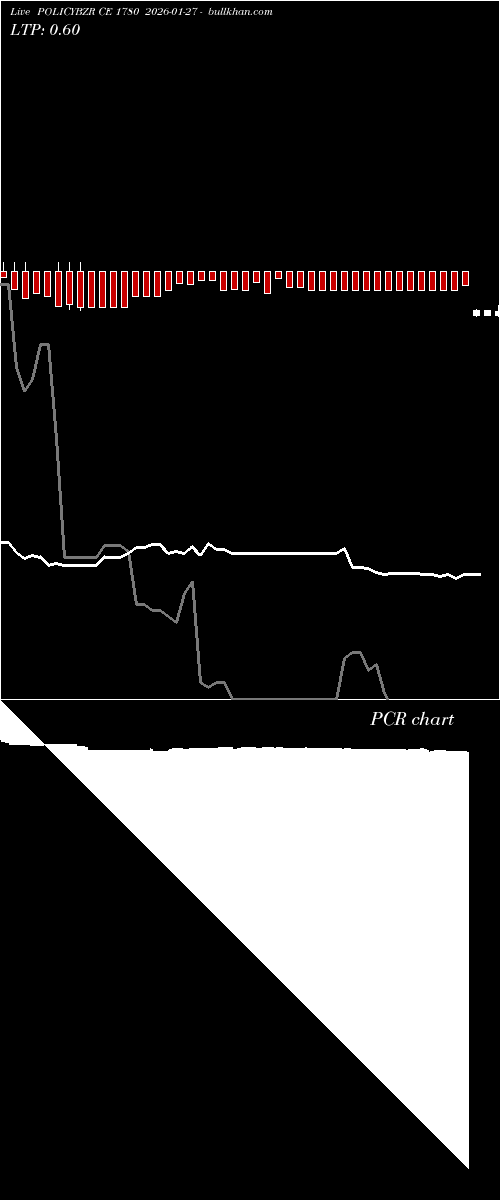  option chart POLICYBZR CE 1780 2026-01-27 