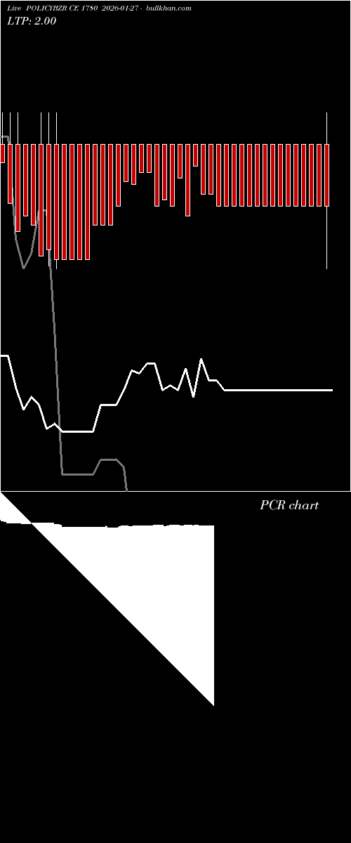  option chart POLICYBZR CE 1780 2026-01-27 