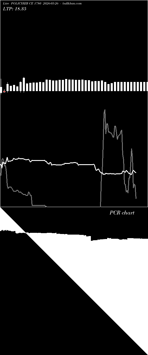  option chart POLICYBZR CE 1780 2026-05-26 