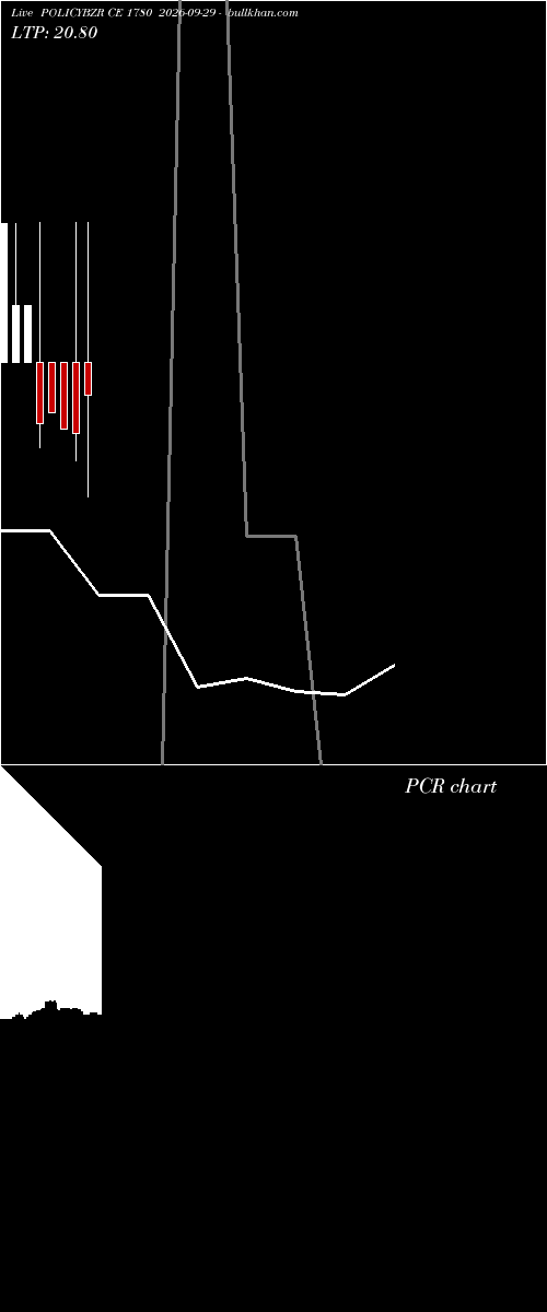  option chart POLICYBZR CE 1780 2026-09-29 