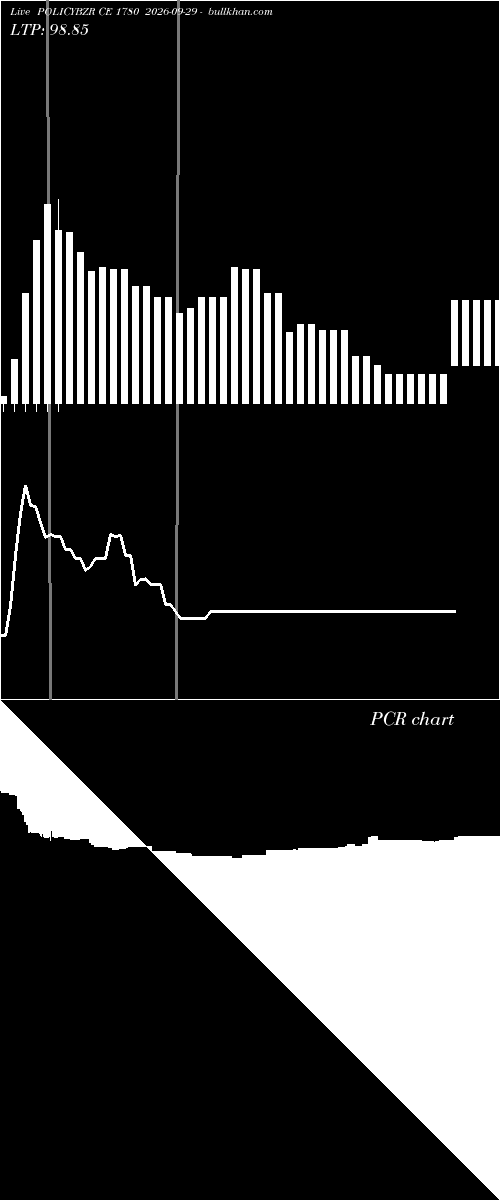  option chart POLICYBZR CE 1780 2026-09-29 