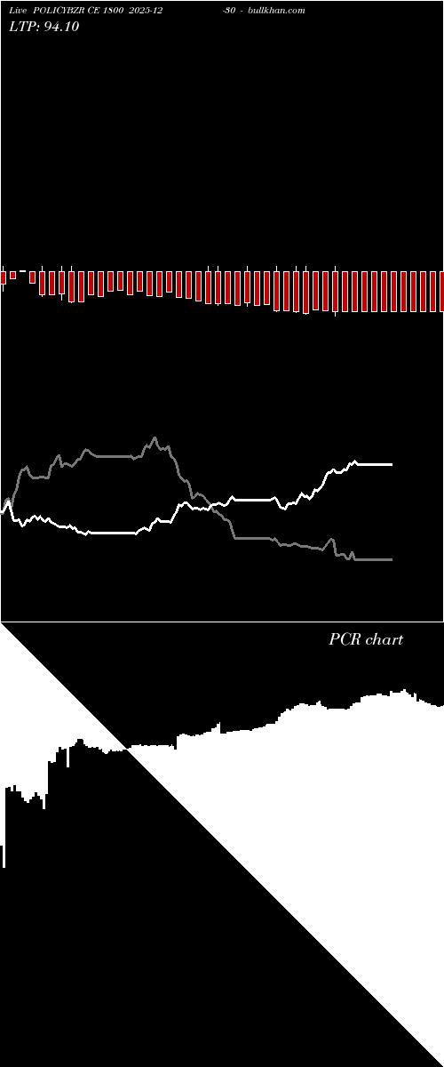  option chart POLICYBZR CE 1800 2025-12-30 