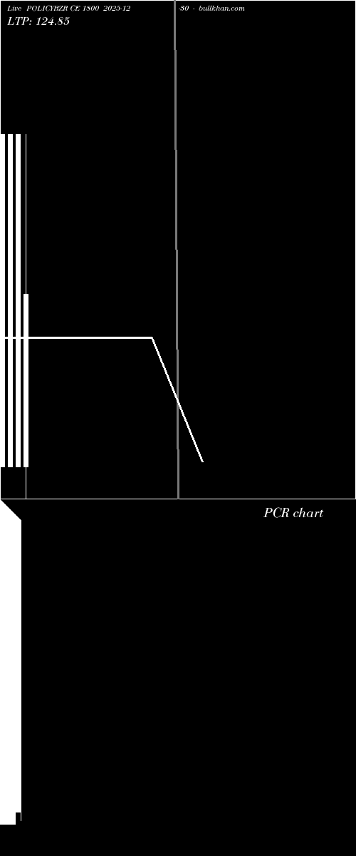  option chart POLICYBZR CE 1800 2025-12-30 