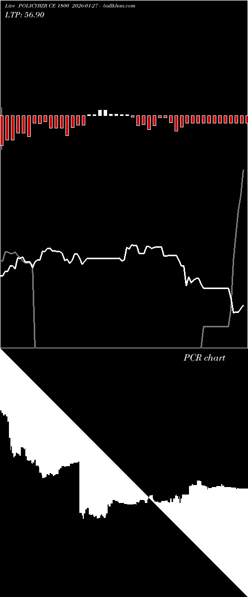  option chart POLICYBZR CE 1800 2026-01-27 