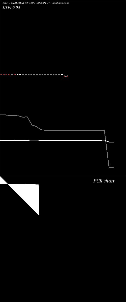  option chart POLICYBZR CE 1800 2026-01-27 