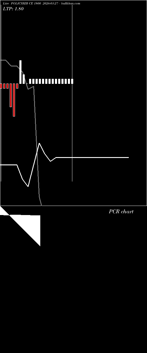  option chart POLICYBZR CE 1800 2026-01-27 